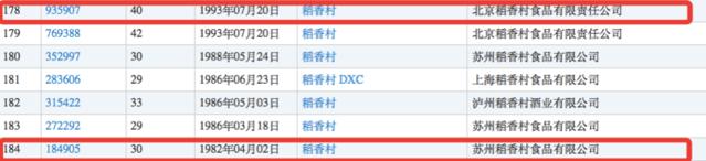 剛勝訴又被判侵權 南北稻香村商標案真是“同案不同判”?