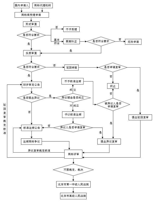 什么是商標(biāo)代理機(jī)構(gòu)？